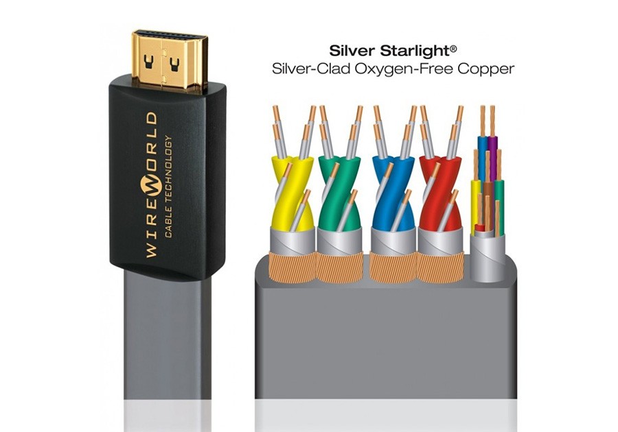 Wireworld Silver Starlight® 7 HDMI Cable 5.0m – Rapallo