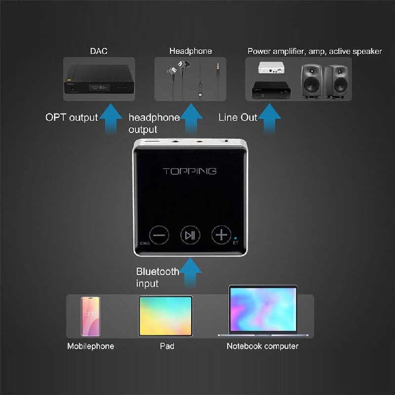 Topping best sale bluetooth receiver