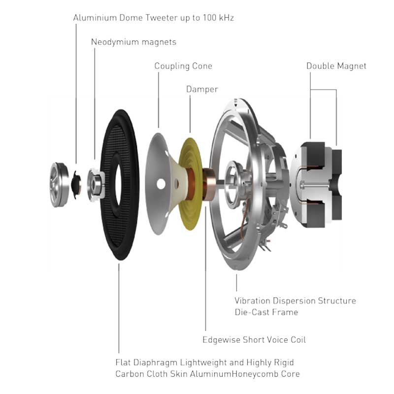 C700 speaker sale