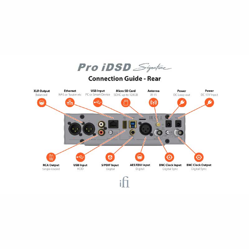 Ifi pro discount idsd desktop amp