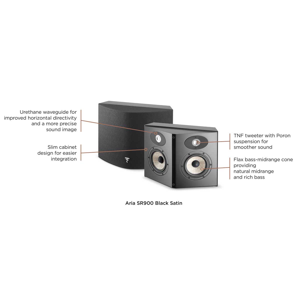 Focal sales aria surround